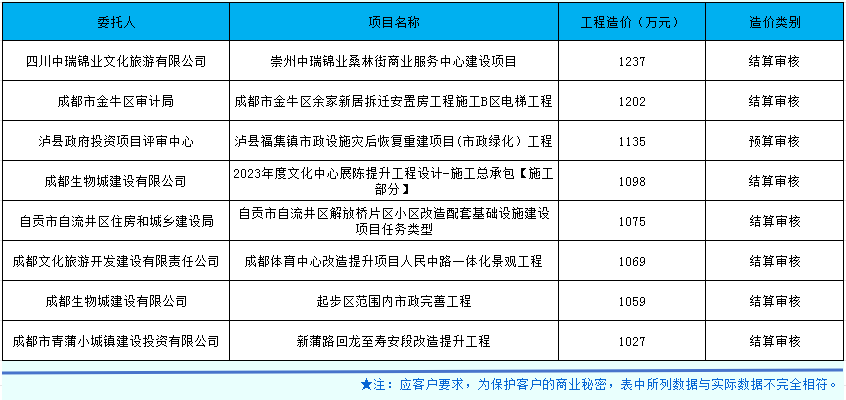 市政、房建合并.png